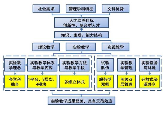 匯報(bào)ppt